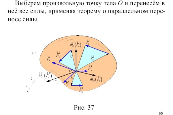 Кракен онлайн магазин