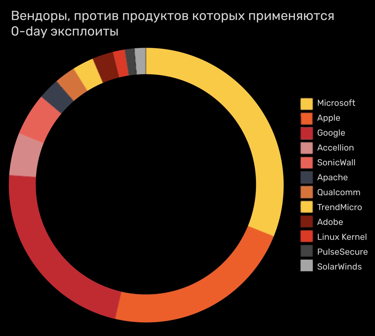 Кракен тор ссылка онион